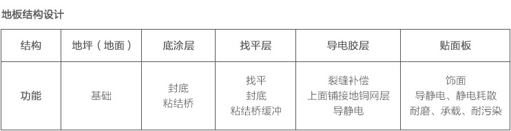 地面結構設計圖