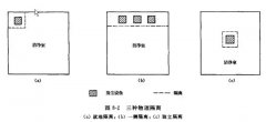 生物潔凈室片劑車間的凈化方案產述